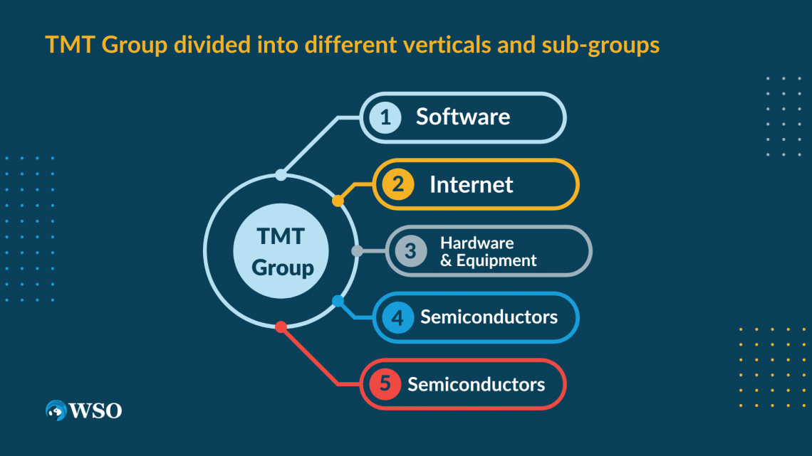 TMT Investment Banking Overview of the TMT Group in the IBD Wall